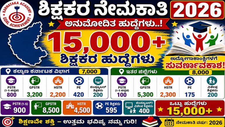 Teachers Recruitment 2026 Karnataka