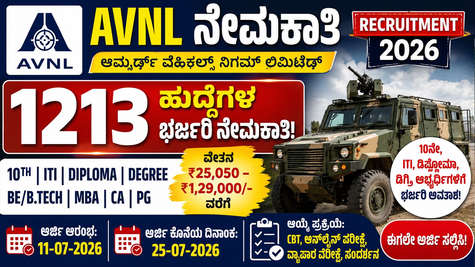 AVNL Recruitment 2026