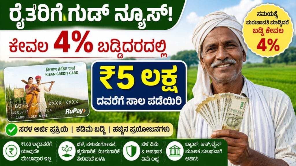 Kisan Credit Card 2026