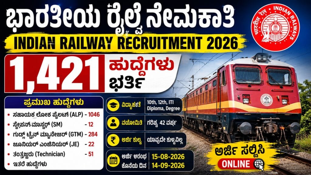 Indian Railway Recruitment 2026